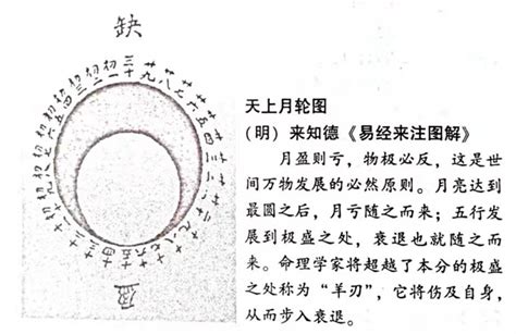 時柱羊刃|羊刃在时柱大吉 八字羊刃在时柱